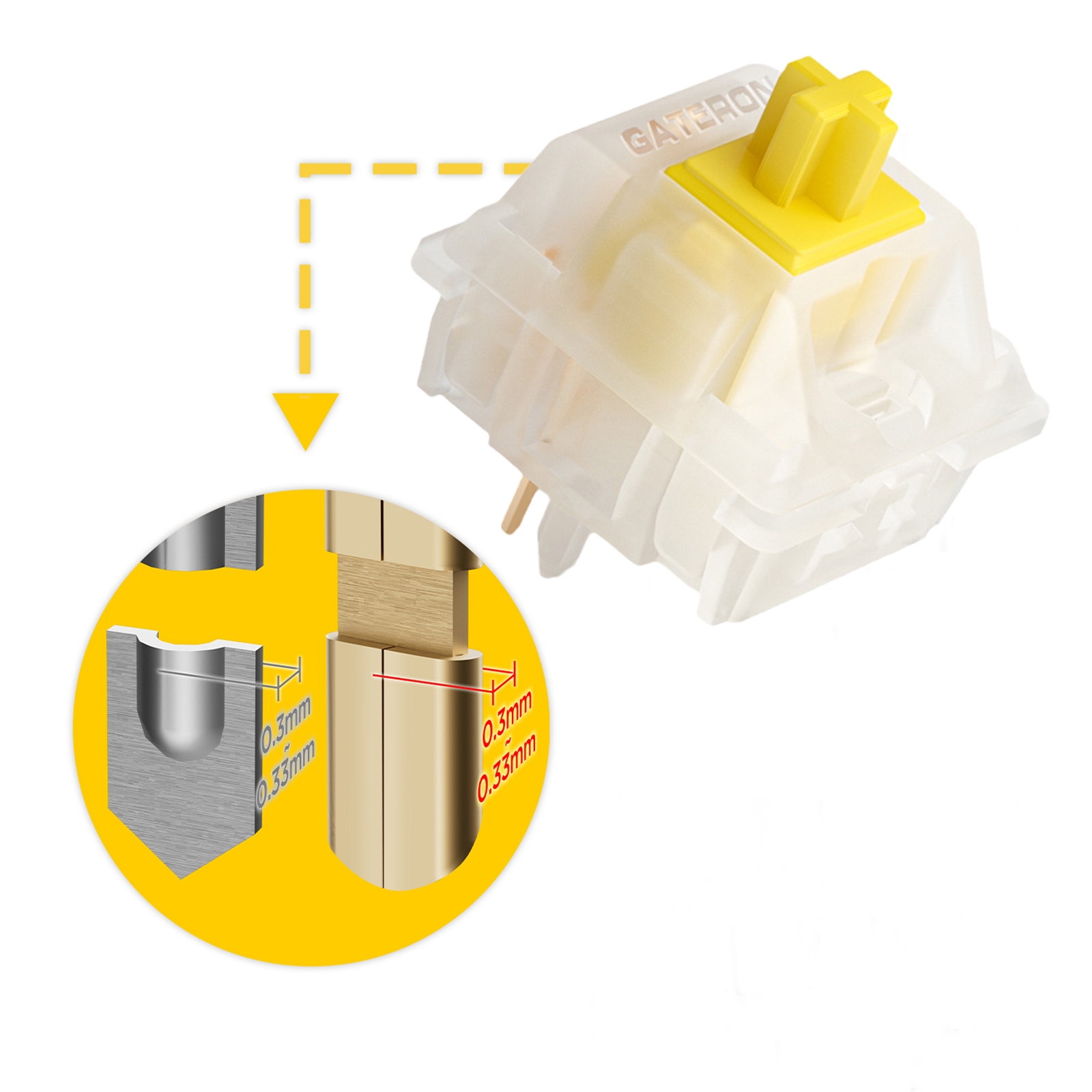 Przełączniki GATERON KS-3X1 V2 – Keyboard Lube Kit recenzja i cena
