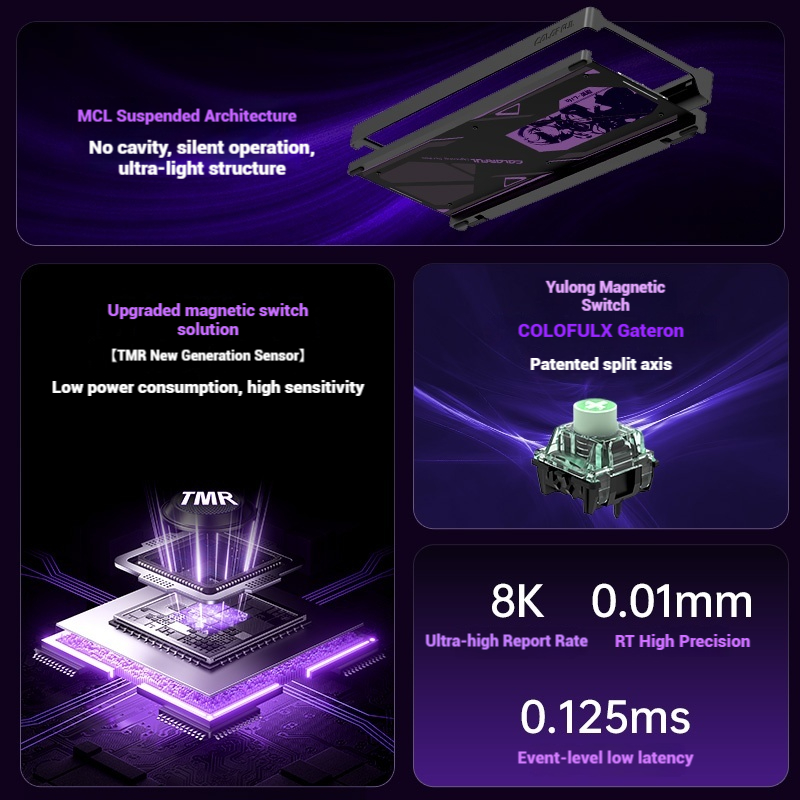 Kolorowa klawiatura mechaniczn – Gaming Keyboard Magnetic Switches recenzja i cena